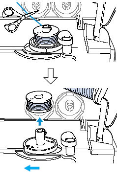 Corte el hilo con tijeras, deslice el eje de la devanadora de la bobina hacia la izquierda.