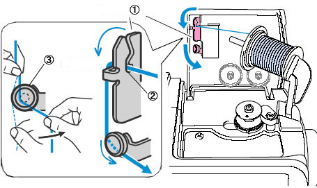 Asegúrese de que el hilo esté por completo en las dos guías del hilo para el devanado de la bobina.