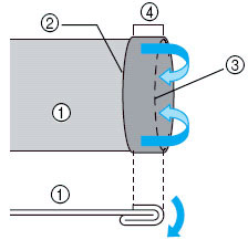 Fold back the fabric inside along the basting.