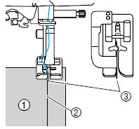 Position the fabric with the edge of the folded hem against the guide of the presser foot