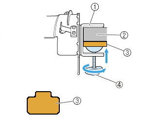 Place the pad between the clamping pad of the thumb screw and the mounting surface (worktable, desk, etc.)