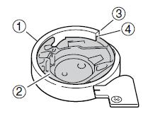 Turn the balance wheel toward you 