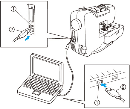 Plug the USB cable into the USB ports on the PC and the machine