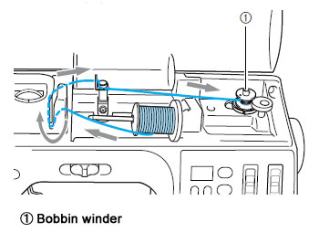 How to Wind a Bobbin + additional information you should know.