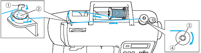 thread the machine as indicated