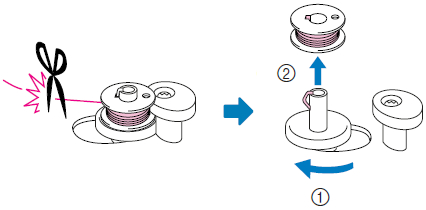 Cut the thread and remove the bobbin