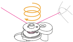 Wind the free end of the thread clockwise around the bobbin five or six times