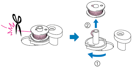 Cut the thread and remove the bobbin