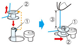 Put the bobbin onto the bobbin winder shaft and slide the bobbin winder shaft to the right.