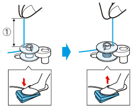 Houd het uiteinde van de draad vast en trap het voetpedaal licht in om de draad enkele malen rond de spoel te winden en stop de machine vervolgens.