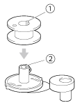 Place the bobbin on the bobbin windershaft