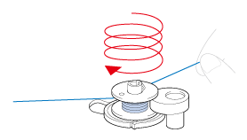 Wind the end of the thread clockwise around the bobbin five or six times