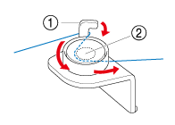 Wind the thread counterclockwise between the discs