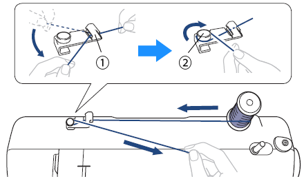 Winding a Bobbin on a Sewing Machine - Cucicucicoo