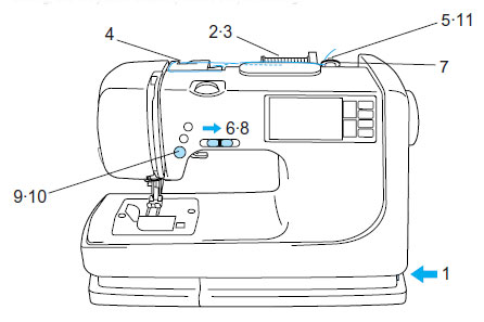 How To Wind Bobbin Thread 🧵, Brother Embroidery Machines