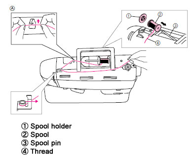 How do I wind the bobbin?