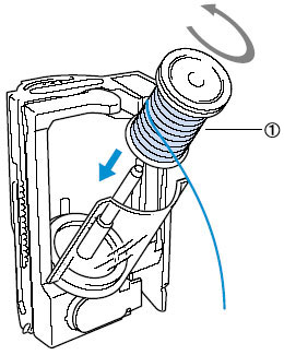 Place the spool for the upper thread onto the spool pin. 