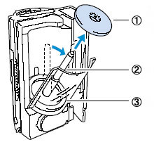 Pull the cover of the thread cassette out toward you.