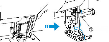 At the same time that the thread cassette is inserted, the needle is threaded.