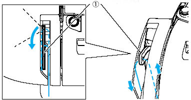 Pass the thread into the thread take-up lever