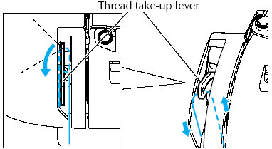 Pass the thread into the thread take-up lever