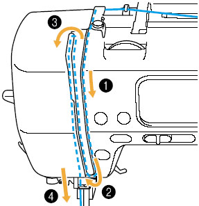 Pass the thread through the guides in the order shown below.