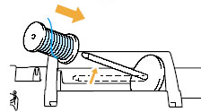 Place the spool of thread onto the spool pin.