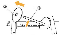 Pick up the spool pin and remove the spool cap that is inserted onto the spool pin.