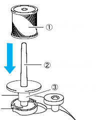 Insert the extra spool pin 