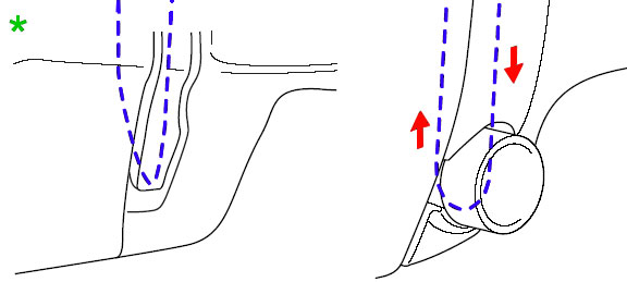 从右至左将线穿入线张力盘或者穿到线张力盘后面。