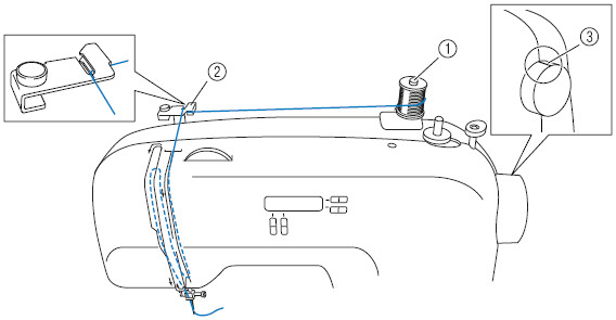 how to thread a double needle brother vx710