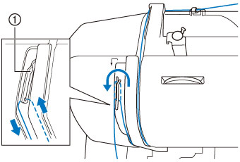 Guide the thread through the thread take-up lever from right to left