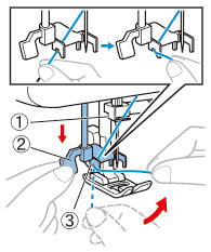  Tout en abaissant le levier de l’enfileur d'aiguille, accrochez le fil sur le guide.