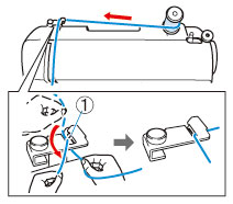 Terwijl u met uw rechterhand de draad van de klos vasthoudt, leidt u de draad naar u toe in de groef van de draadgeleider.