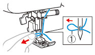 Trek de lus van de draad die door het oog van de naald is geleid naar de achterkant van de machine.
