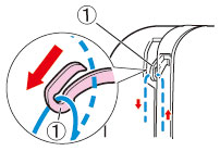 Make sure you guide the thread through the thread take-up lever from right to left as shown in the following illustration.