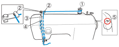 Upper threading