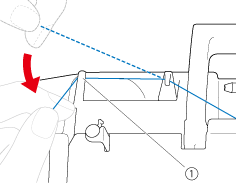 Faites passer le fil sous le guide-fil B.