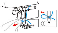 Pull the loop of the thread passed through the eye of the needle toward the rear of the machine.