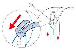 Assicurarsi di guidare il filo attraverso la levetta del tendifilo da destra a sinistra 