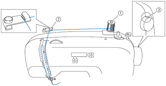 Upper threading (For models equipped with the needle threader)