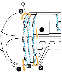 Pass the thread through the guides in the order shown below.