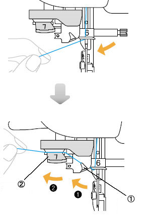 Insert the thread into the slit of the thread guide disk