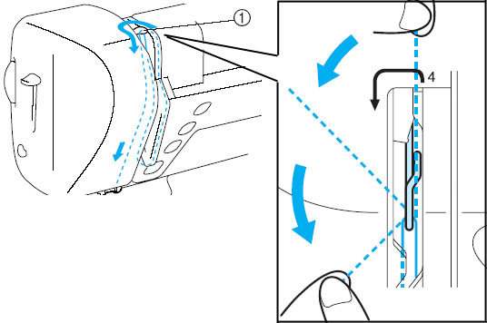 Threading the take-up lever