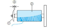 cross-wound thread 