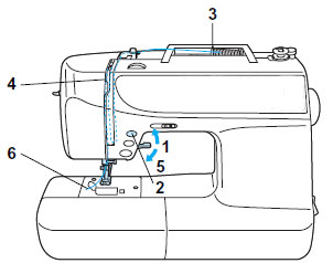 Step by Step Guide to Threading a Sewing Machine the Easy Way