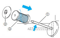 Set the thread spool