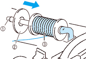 Place the additional spool of thread on the supplemental spool pin.