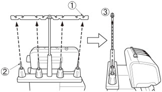 Raise the telescoping thread tree to its highest position.