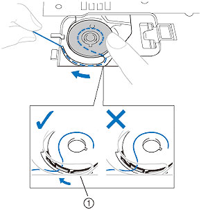 Tenere l'estremità del filo, premere la spolina verso il basso con un dito e passare il filo attraverso la fessura, come illustrato.